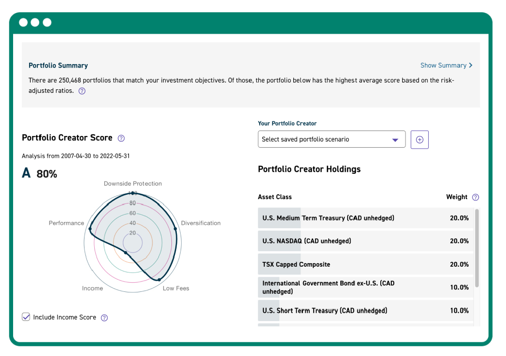 Portfolio Analytics can help you build an investment portfolio Qtrade